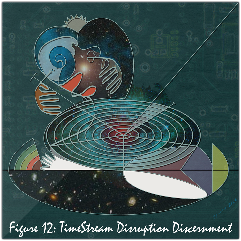 Fig 21 Timestream Disruption Discernment